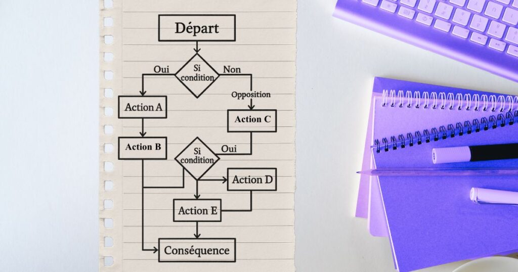 Un schema sur une feuille de carnet arrachée, à côté d'un clavier d'ordinateurs et d'outils de prise de note