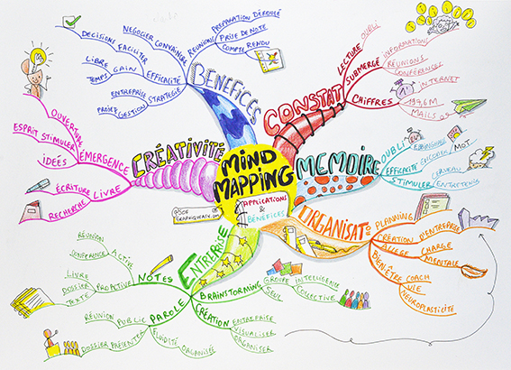 Carte heuristique par Sophie Le Penher